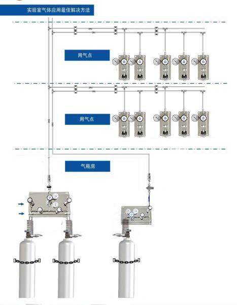 氣體管路批發施工 氣體管路批發施工